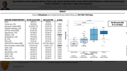Hyperkalemia events in patients with heart failure with reduced ejection fraction treated with sacubitril/valsartan or sodium-glucose transport protein 2 inhibitors: a single-center experience