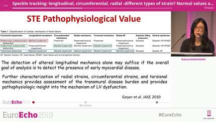 Speckle tracking: longitudinal, circumferential, radial -different types of strain? Normal values and limitations.