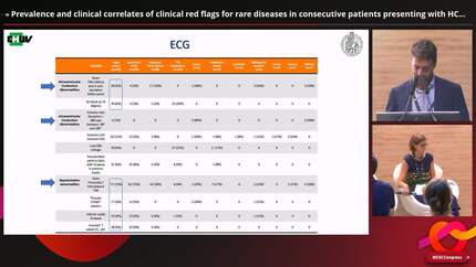 Prevalence and clinical correlates of clinical red flags for rare diseases in consecutive patients presenting with HCM phenotype