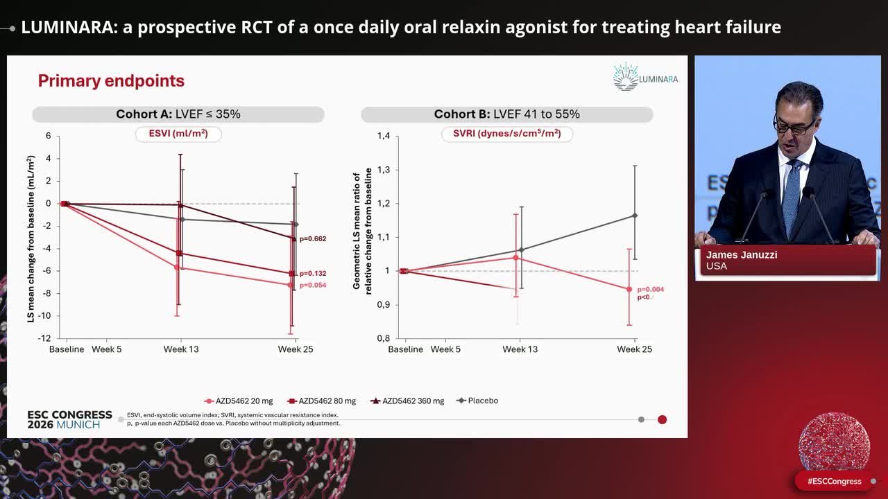LUMINARA: a prospective RCT of a once daily oral relaxin agonist for treating heart failure