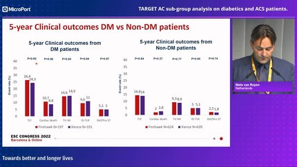 5-year outcomes of target all comers randomised trial & prospects of target series clinical trials