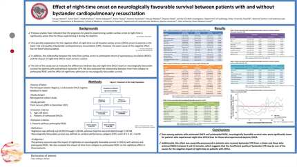 Effect of night-time onset on neurologically favourable survival between patients with and without bystander cardiopulmonary resuscitation