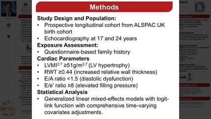 Family history of hypertension, diabetes, and high cholesterol with the risk of worsening structural and functional cardiac damage in youth: a 24-year longitudinal study