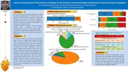 A comparative study on effectiveness of telemedicine services in reducing hospitalization and associated costs for patients with heart failure: Evidence form a hospital registry in Bangladesh