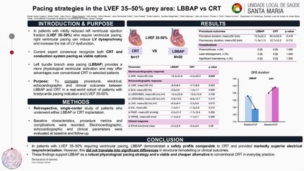 Pacing strategies in the LVEF 35–50% grey area: LBBAP vs CRT