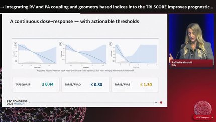 Predicting outcomes in tricuspid regurgitation