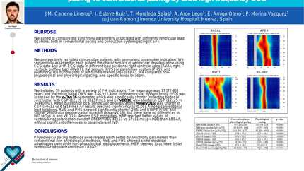 Ventricular depolarization and dyssynchrony in conduction system pacing vs conventional pacing by ultra-high-frequency-ECG