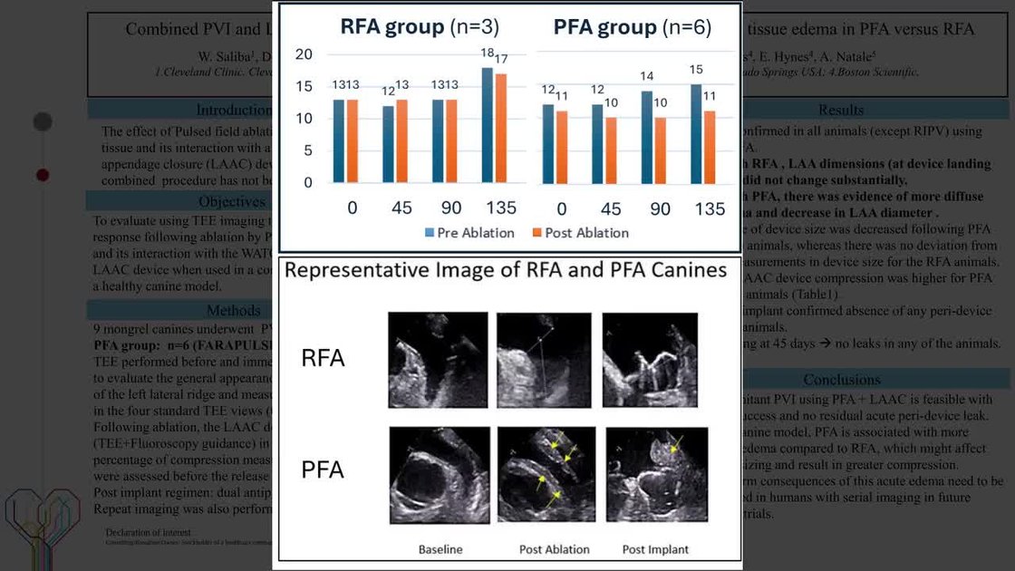 Pfa Rfa ESC 365 - Combined PVI and LAAC is feasible using RFA or PFA in a ...