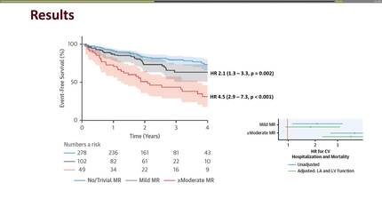 Atrial functional mitral regurgitation and exercise-induced changes in heart failure with preserved ejection fraction