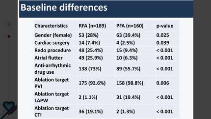 Early post-ablation rhythm monitoring using smartphone-based PPG: a real-world comparison of RFA and PFA