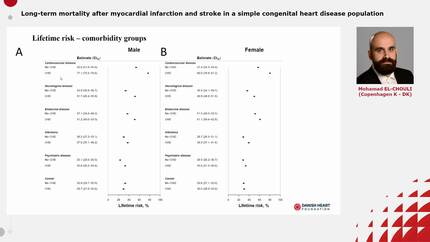 Long-term mortality after myocardial infarction and stroke in a simple congenital heart disease population 