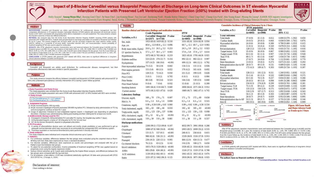 Impact of beta-blocker carvedilol versus Bisoprolol prescription at discharge on long-term clinical outcomes in STEMI patients with preserved LVEF treated with drug-eluting stents