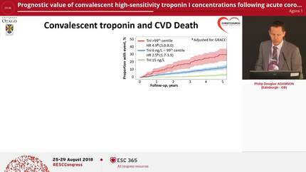 Prognostic value of convalescent high-sensitivity troponin I concentrations following acute coronary syndrome
