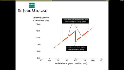 By AV and VV intervals optimisation.