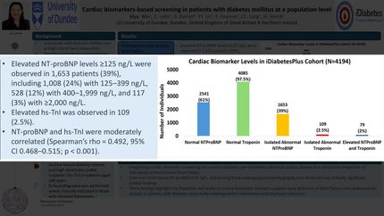 Cardiac biomarkers-based screening in patients with diabetes mellitus at a population level