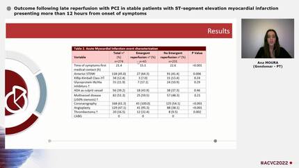 Outcome following late reperfusion with PCI in stable patients with ST-segment elevation myocardial infarction presenting more than 12 hours from onset of symptoms