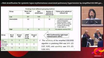 Risk stratification for systemic lupus erythematosus associated pulmonary hypertension by simplified ESC/ERS guidelines: data from SOPHIE registry