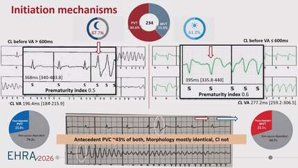 Main characteristics and mode of initiation of spontaneous ventricular tachyarrhythmias in patients with Brugada syndrome (START-BRS)