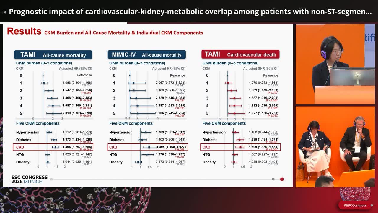 Prognostic impact of cardiovascular-kidney-metabolic overlap among patients with non-ST-segment elevation myocardial infarction: a multi-cohort study