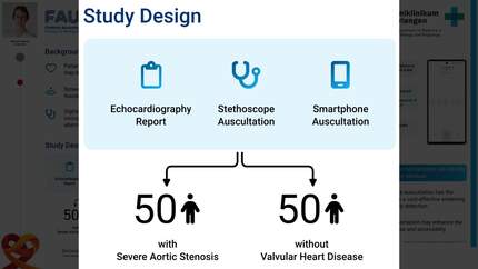 Detection of aortic stenosis using built-in microphones of commercially available smartphones