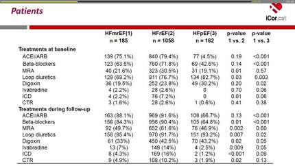 Quality of life and fragility in patients with heart failure and mid-range ejection fraction