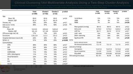 Clinical clustering TAVI patients: multivariate analysis of risk factors, clinical presentation, profiling and outcome association using a two-step cluster analysis
