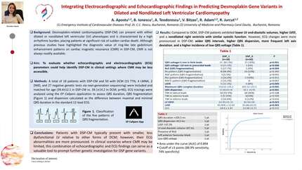 Integrating electrocardiographic and echocardiographic findings in predicting desmoplakin gene variants in dilated and nondilated left ventricular cardiomyopathy