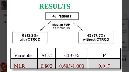 Monocyte-to-lymphocyte ratio as predictor of cancer therapy-related cardiotoxicity in patients with breast cancer