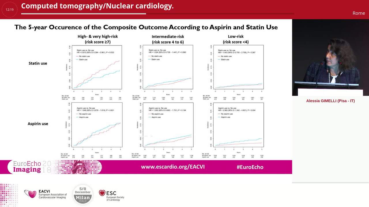 Computed tomography/Nuclear cardiology.