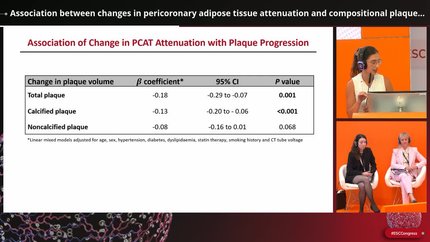 Association between changes in pericoronary adipose tissue attenuation and compositional plaque progression as assessed by coronary computed tomography angiography