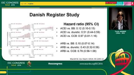Drug treatment of hypertension to prevent atrial fibrillation and in patients with atrial fibrillation