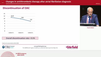 Changes in antithrombotic therapy after atrial fibrillation diagnosis