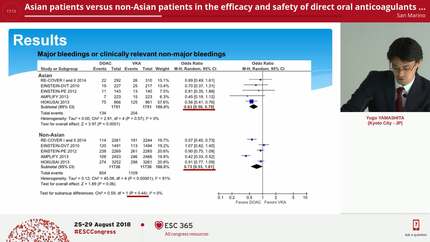 Asian patients versus non-Asian patients in the efficacy and safety of direct oral anticoagulants relative to vitamin K antagonist for venous thromboembolism: a systemic review and meta-analysis