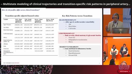 Multistate modeling of clinical trajectories and transition-specific risk patterns in peripheral artery disease