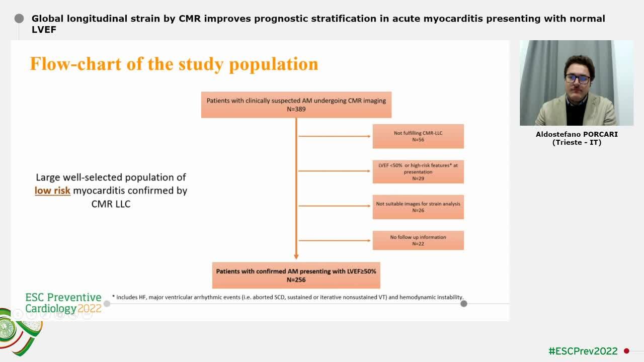 Global longitudinal strain by CMR improves prognostic stratification in acute myocarditis presenting with normal LVEF