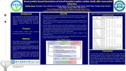Novel protein-based biomarkers of out-of-hospital sudden cardiac death after myocardial infarction