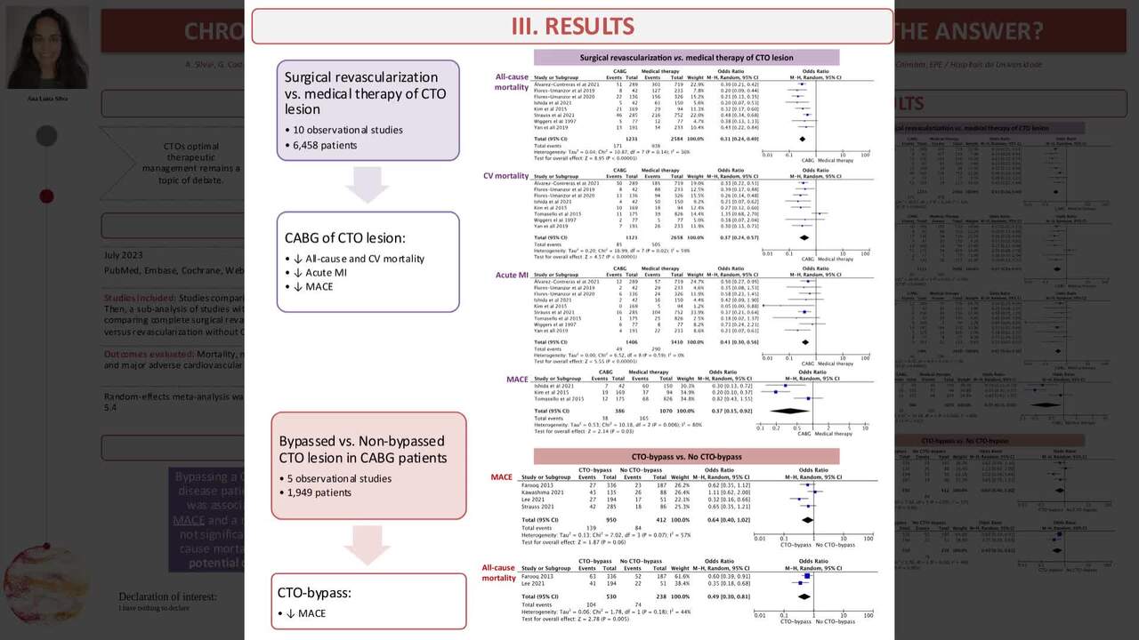 Chronic coronary total occlusions: does surgery hold the answer?