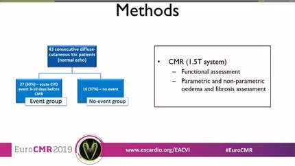 Cardiovascular magnetic resonance pattern of acute cardiac events in systemic sclerosis