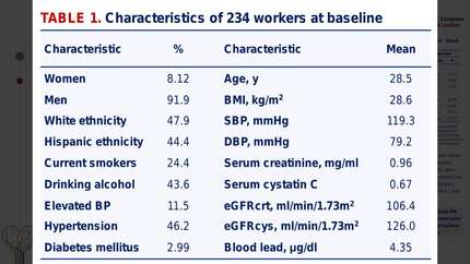 Blood pressure and renal function responses in workers exposed to lead for up to six years