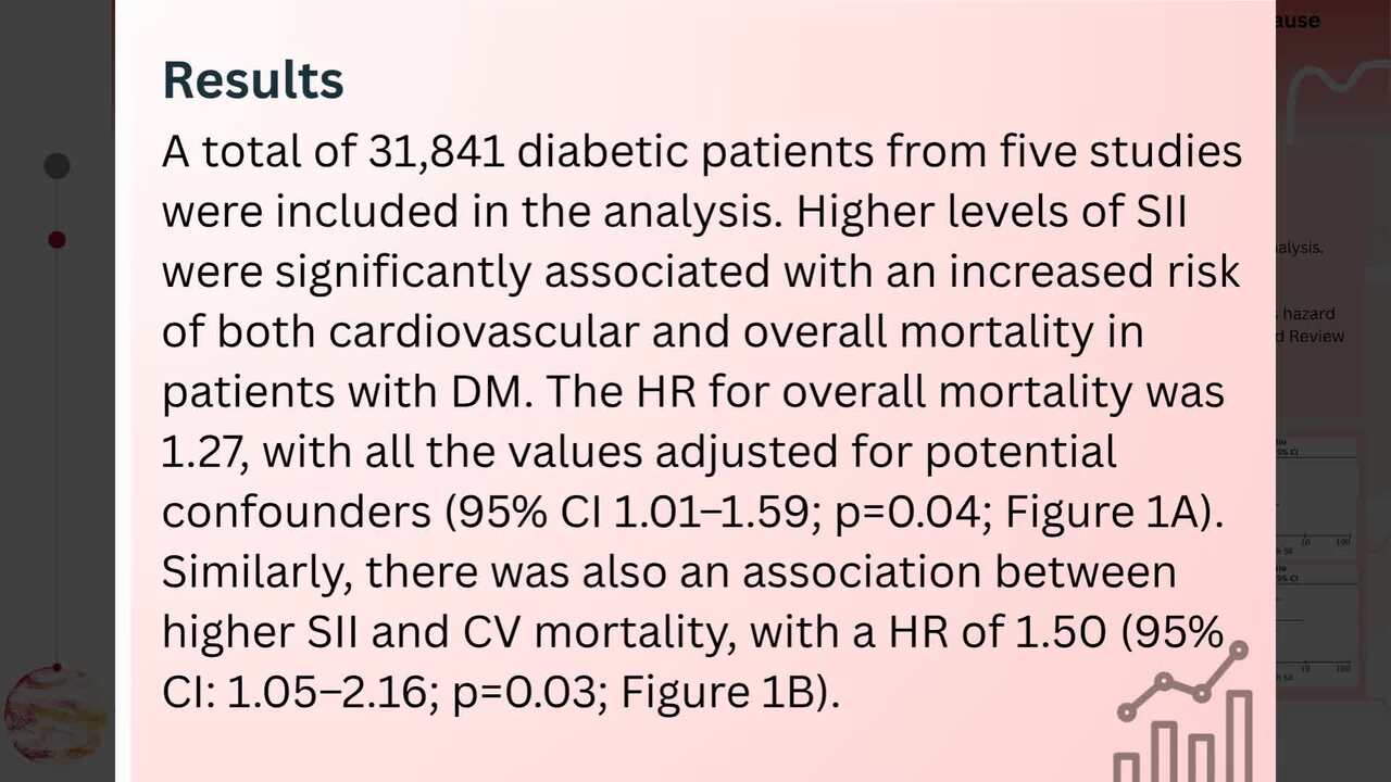 Prognostic value of the inflammatory index in predicting cardiovascular and all-cause mortality in diabetic patients: a systematic review and meta-analysis.