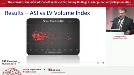 The apical strain index of the left ventricle. Surprising findings in a large non-amyloid population