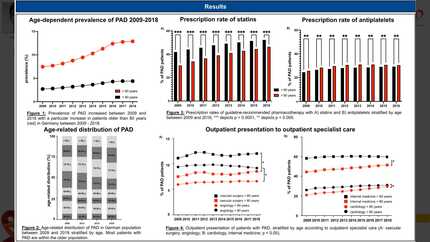 Underutilization of guideline-recommended therapy in patients 80 years and older with peripheral artery diseases