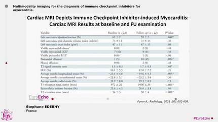 Multimodality imaging in cardio-oncology