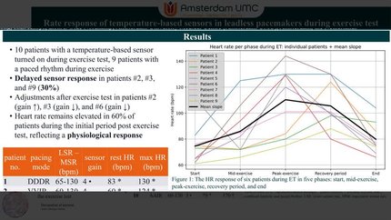Rate response of temperature-based sensors in leadless pacemakers during exercise test: a small cohort study