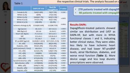 A real-world population with HFrEF treated with dapagliflozin or empagliflozin: a comparative analysis with DAPA-HF and EMPEROR REDUCED studies