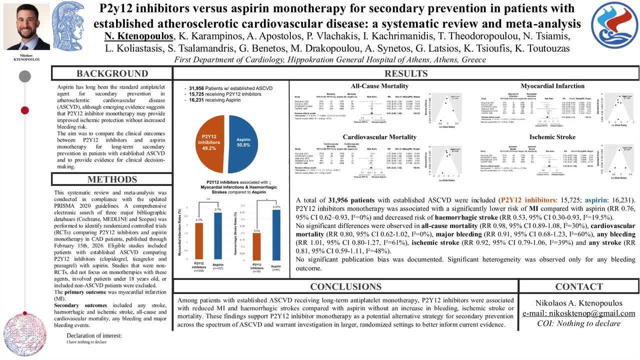 P2y12 inhibitors versus aspirin monotherapy for secondary prevention in patients with established atherosclerotic cardiovascular disease: a systematic review and meta-analysis