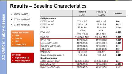 Inflammatory cardiomyopathy in Fabry disease