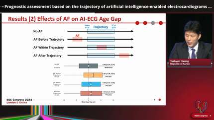 Prognostic assessment based on the trajectory of artificial intelligence-enabled electrocardiograms for age estimation