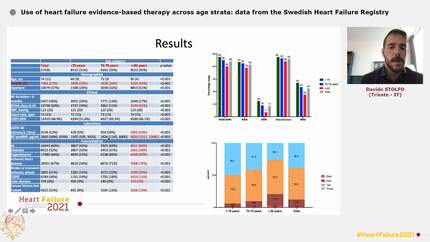 Use of heart failure evidence-based therapy across age strata: data from the Swedish Heart Failure Registry