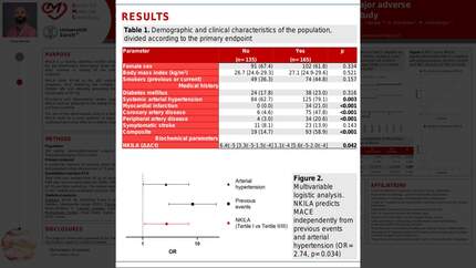 NFkB Interacting long non-coding RNA (NKILA) predicts major adverse cardiovascular events in the elderly